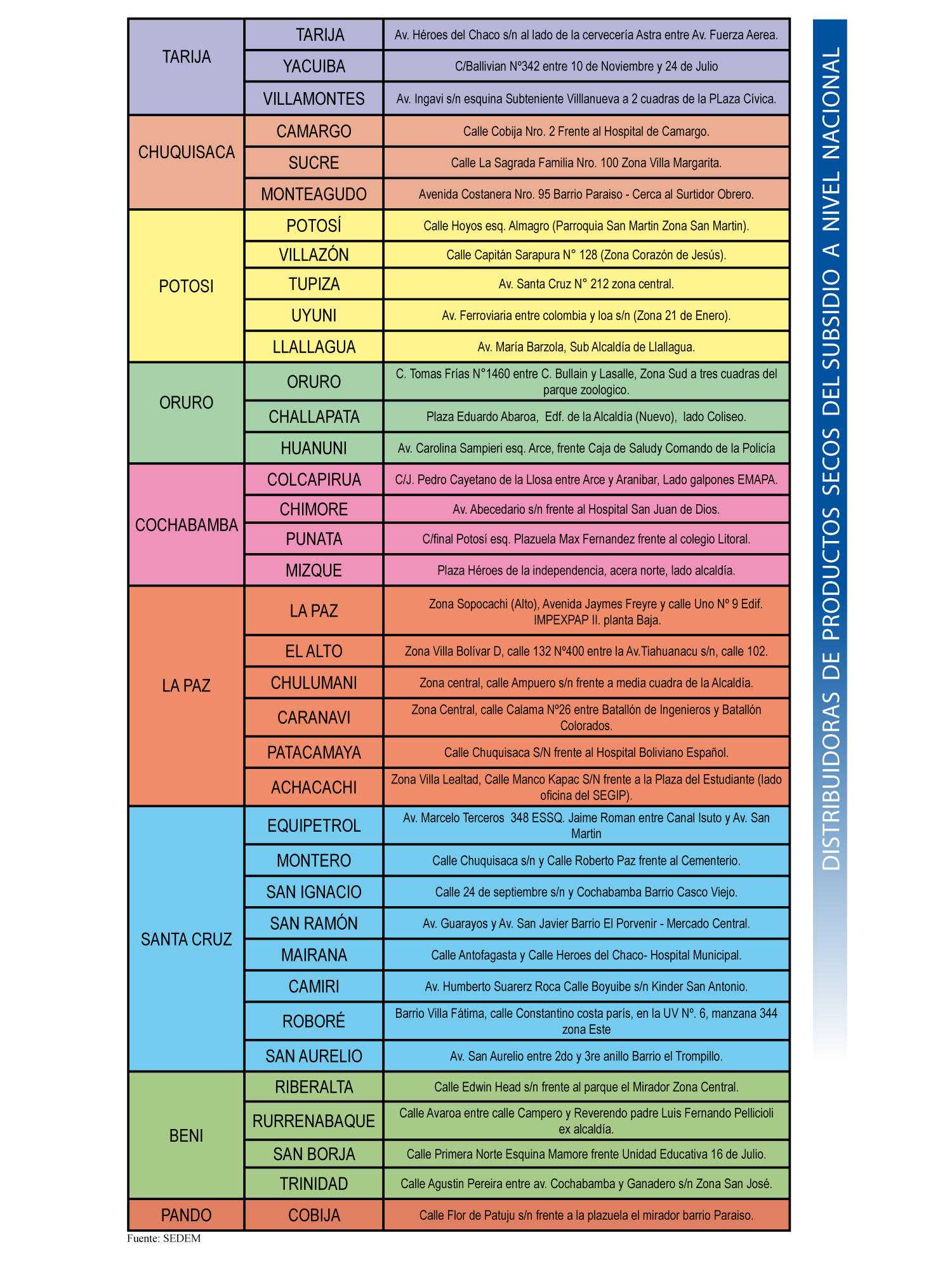 distribuidoras de productos secos