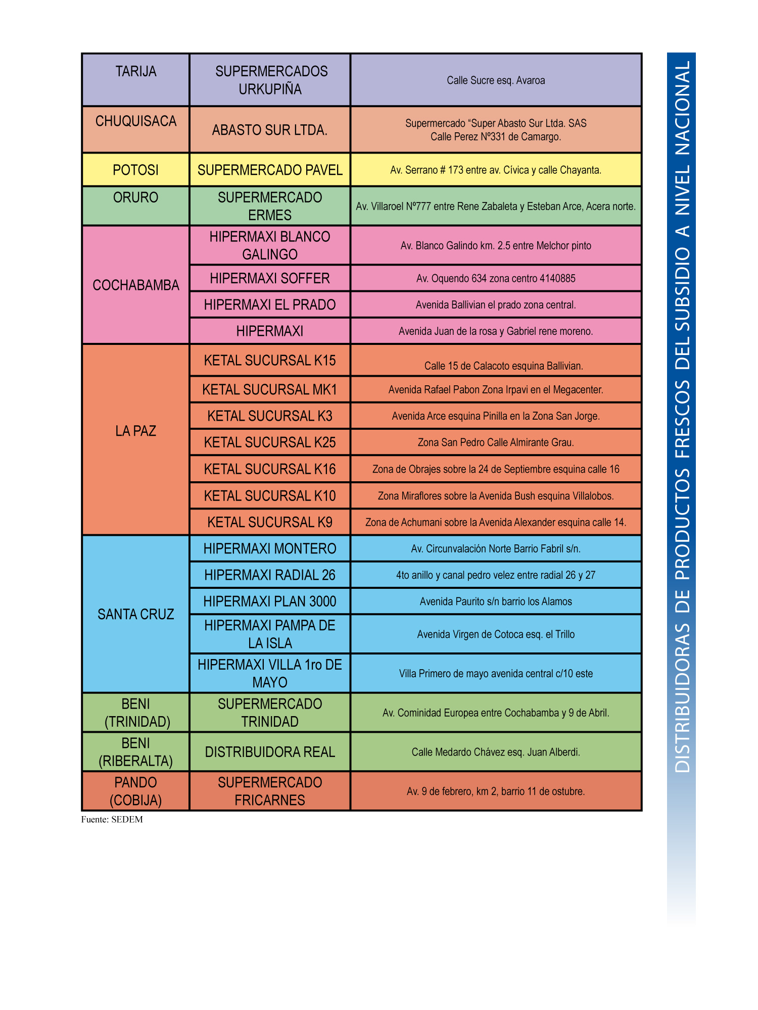 distribuidoras de productos frescos